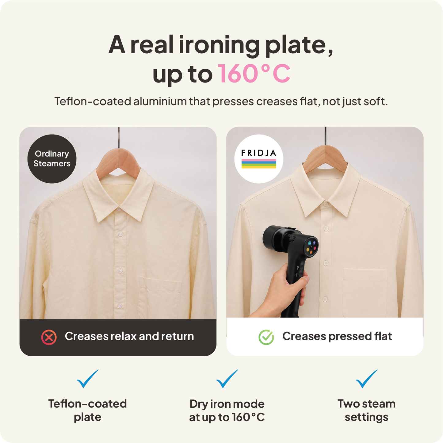 Comparison of two shirts: the shirt on the left, treated with a regular garment steamer, still shows wrinkles; in contrast, the shirt on the right is pressed flat with the Fridja f20 Handheld Clothes Steamer Pro with Suction. The text highlights features such as its Teflon-coated plate, 160°C mode, and dual steam settings.