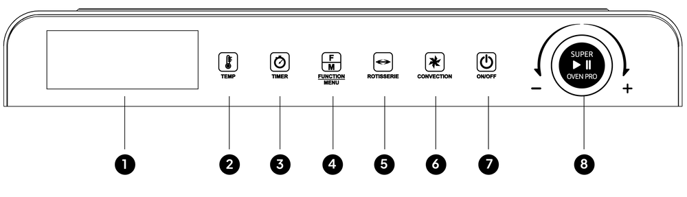 A control panel with labeled buttons: Temp, Timer, Function Menu, Rotisserie, Convection, On/Off, and a large dial labeled Super Oven Pro with plus and minus symbols. Each button is numbered 1 to 8.